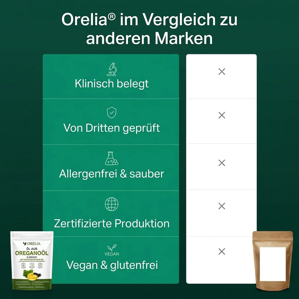 Orelia im Vergleich zu anderen Marken