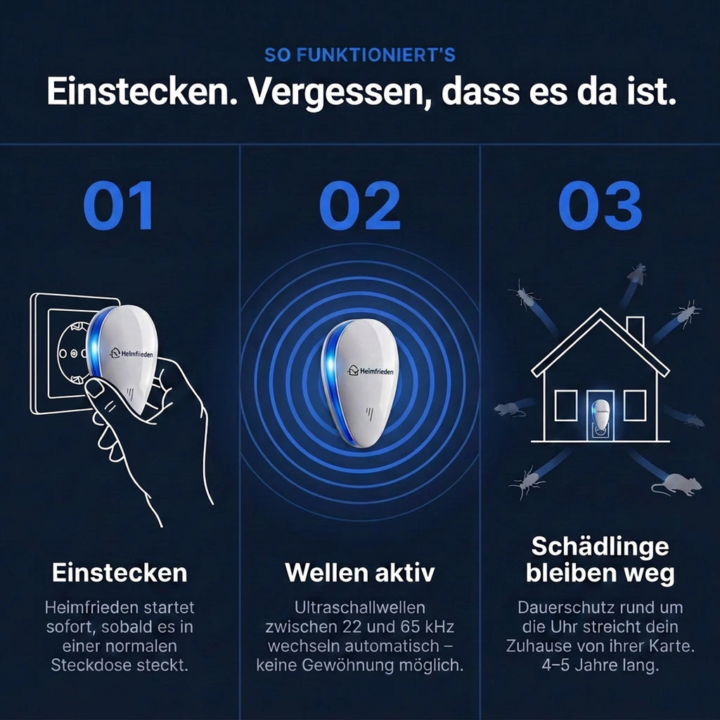 So funktioniert es: Einstecken, Wellen aktiv, Schädlinge bleiben weg