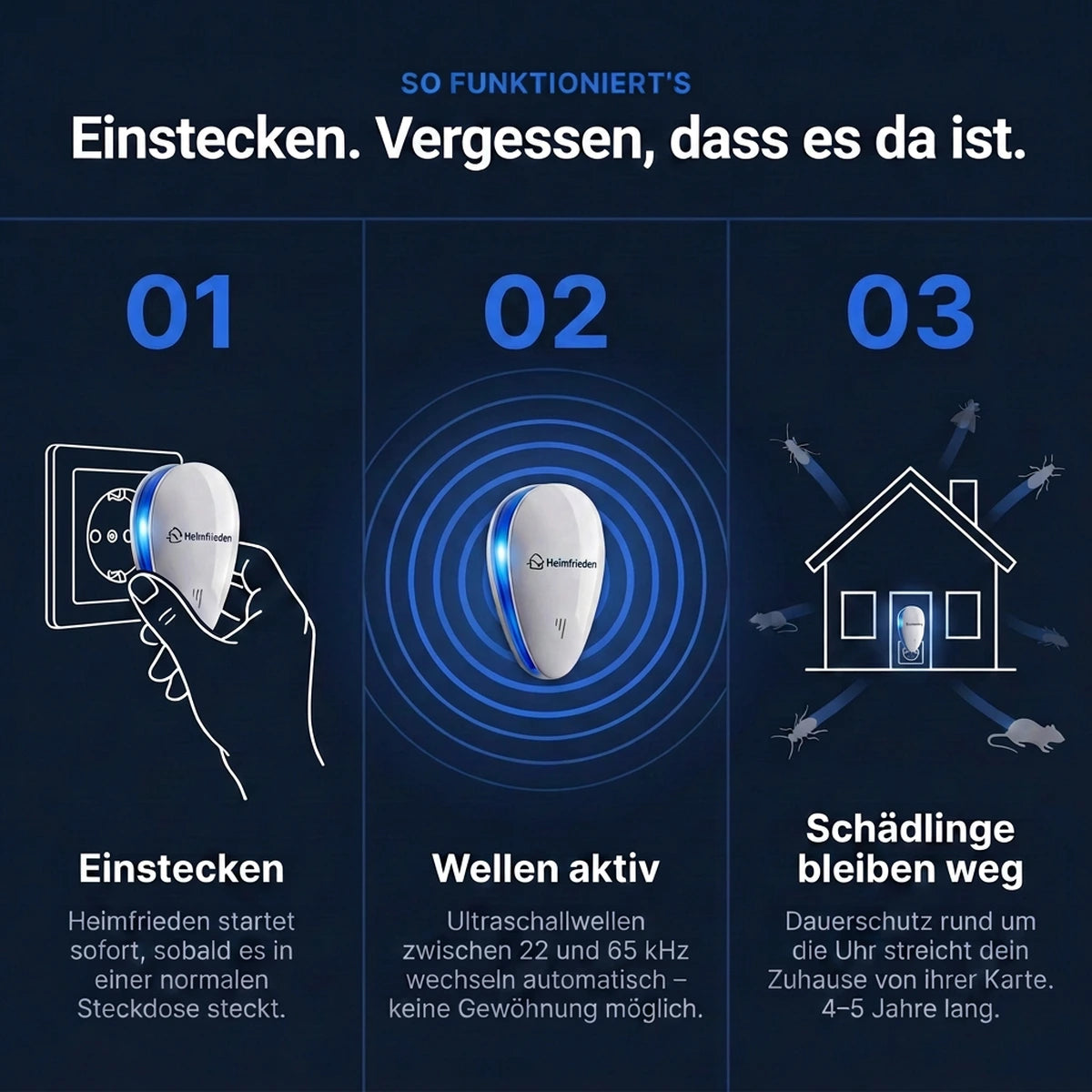 So funktioniert es: Einstecken, Wellen aktiv, Schädlinge bleiben weg