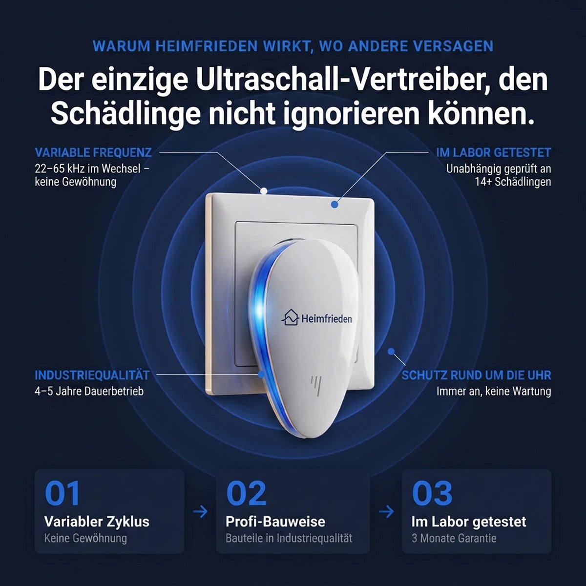 Warum Heimfrieden wirkt: variable Frequenz 22–65 kHz, im Labor getestet, Industriequalität